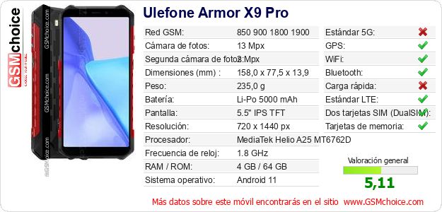 Ulefone Armor X9 Pro Datos técnicos del móvil Ulefone Armor X9 Pro Datos técnicos del móvil