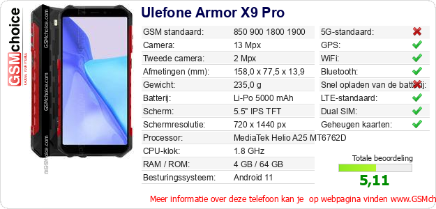 Ulefone Armor X9 Pro Technische gegevens 