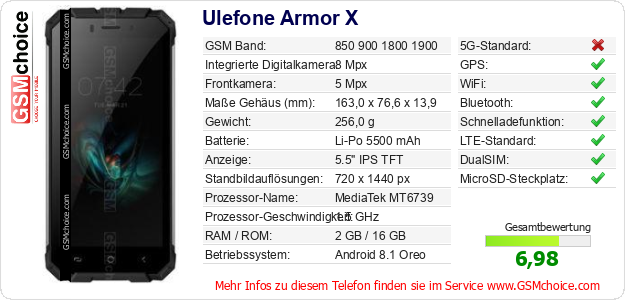Ulefone Armor X technische Daten Ulefone Armor X technische Daten