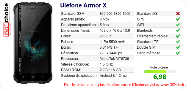 Ulefone Armor X Fiche technique Ulefone Armor X Fiche technique