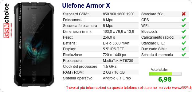 Ulefone Armor X Dati tecnici di telefono cellulare Ulefone Armor X Dati tecnici di telefono cellulare