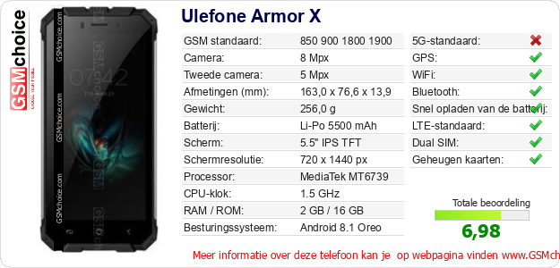 Ulefone Armor X Technische gegevens Ulefone Armor X Technische gegevens