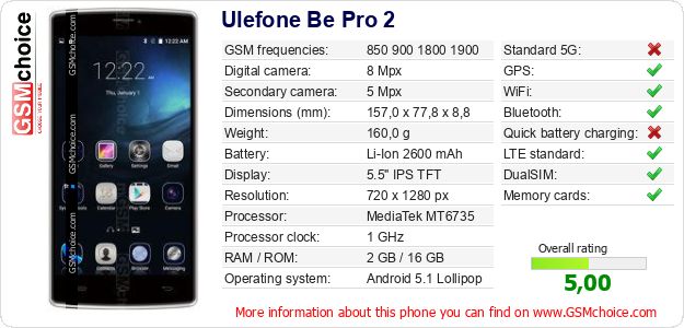 Ulefone Be Pro 2 technical specifications Ulefone Be Pro 2 technical specifications