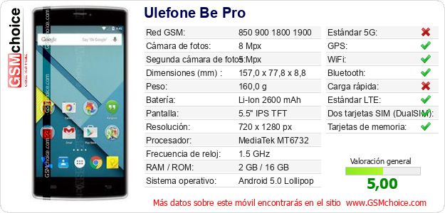 Ulefone Be Pro Datos técnicos del móvil 