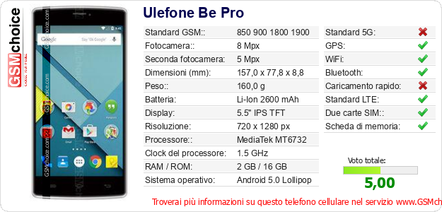 Ulefone Be Pro Dati tecnici di telefono cellulare 