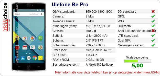 Ulefone Be Pro Technische gegevens 