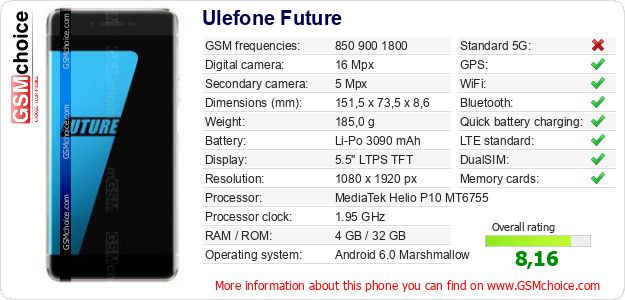 Ulefone Future technical specifications Ulefone Future technical specifications
