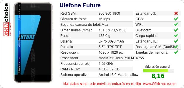 Ulefone Future Datos técnicos del móvil 