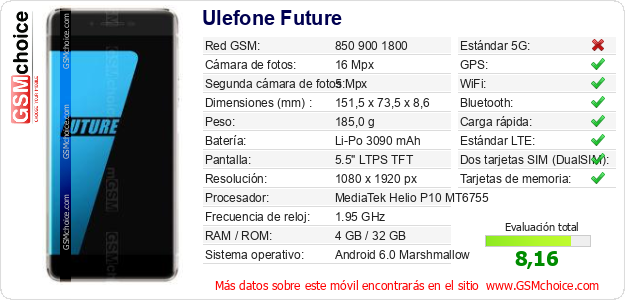 Ulefone Future Datos técnicos del móvil 