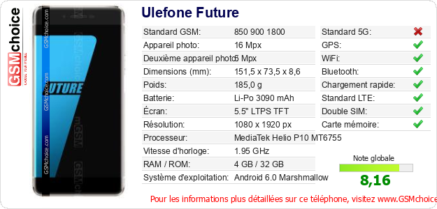 Ulefone Future Fiche technique