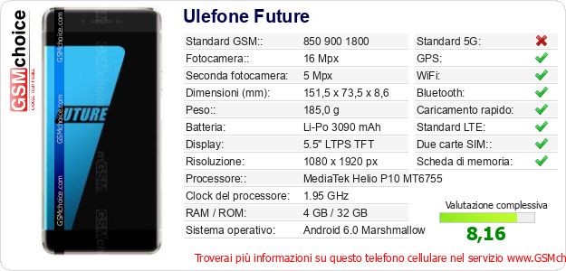 Ulefone Future Dati tecnici di telefono cellulare Ulefone Future Dati tecnici di telefono cellulare