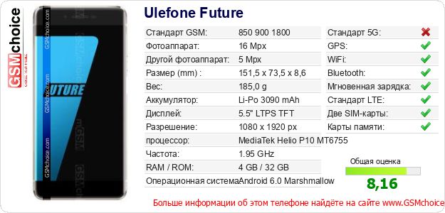 Ulefone Future Технические данные телефона Ulefone Future Технические данные телефона
