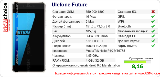 Ulefone Future Технические данные телефона Ulefone Future Технические данные телефона