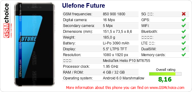 Ulefone Future 手機技術數據