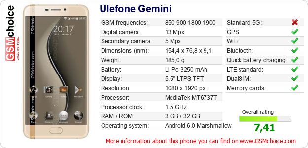 Ulefone Gemini technical specifications Ulefone Gemini technical specifications