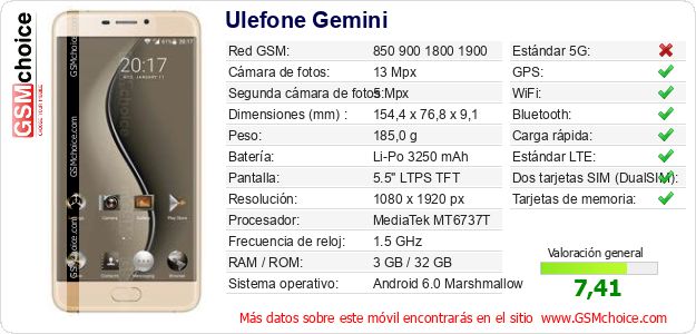 Ulefone Gemini Datos técnicos del móvil 