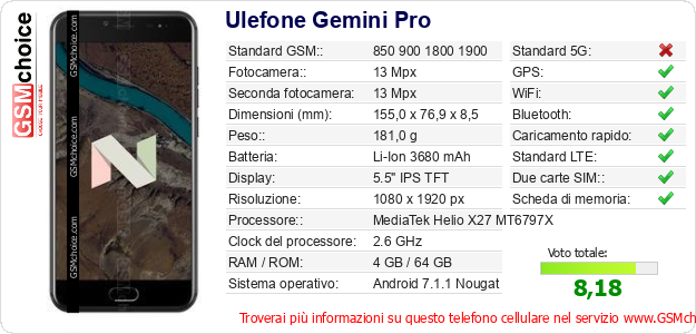 Ulefone Gemini Pro Dati tecnici di telefono cellulare 
