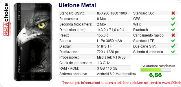 Ulefone Metal Dati tecnici di telefono cellulare Ulefone Metal Dati tecnici di telefono cellulare