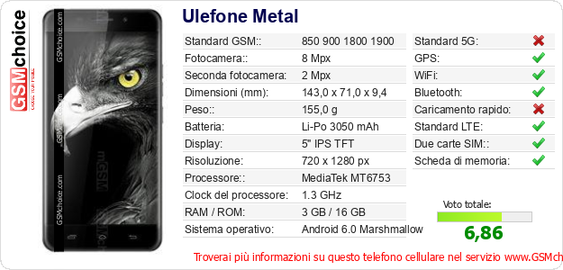 Ulefone Metal Dati tecnici di telefono cellulare 