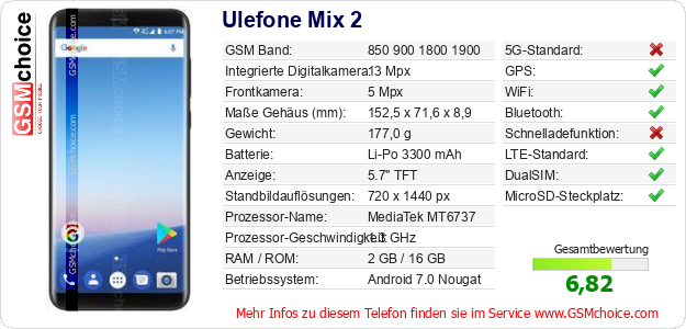 Ulefone Mix 2 technische Daten Ulefone Mix 2 technische Daten