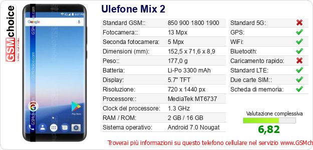 Ulefone Mix 2 Dati tecnici di telefono cellulare 