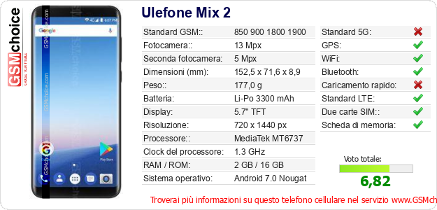 Ulefone Mix 2 Dati tecnici di telefono cellulare 