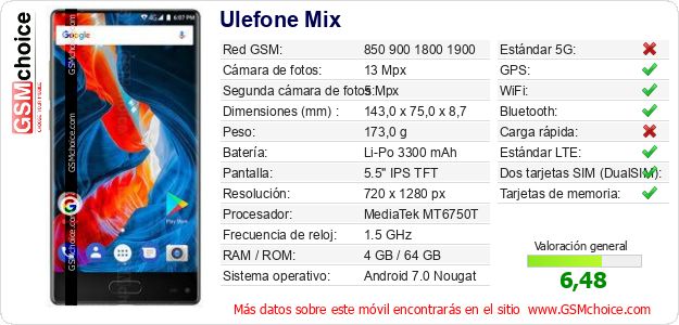 Ulefone Mix Datos técnicos del móvil 