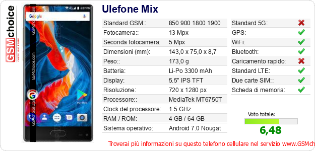 Ulefone Mix Dati tecnici di telefono cellulare Ulefone Mix Dati tecnici di telefono cellulare