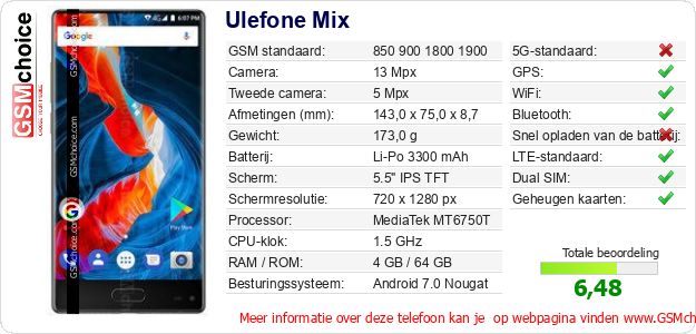 Ulefone Mix Technische gegevens Ulefone Mix Technische gegevens