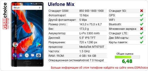 Ulefone Mix Технические данные телефона Ulefone Mix Технические данные телефона