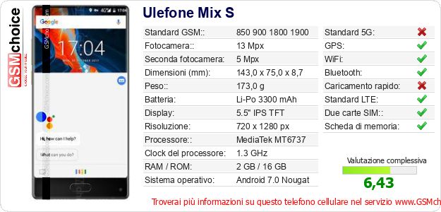 Ulefone Mix S Dati tecnici di telefono cellulare 