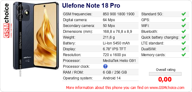 Ulefone Note 18 Pro technical specifications Ulefone Note 18 Pro technical specifications