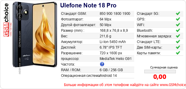 Ulefone Note 18 Pro Технические данные телефона Ulefone Note 18 Pro Технические данные телефона