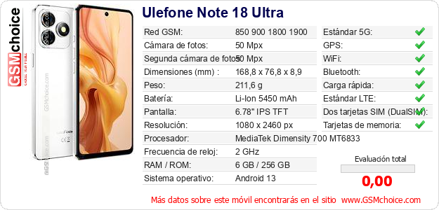Ulefone Note 18 Ultra Datos técnicos del móvil 