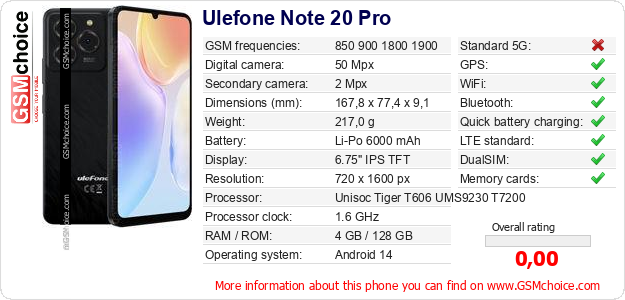 Ulefone Note 20 Pro technical specifications Ulefone Note 20 Pro technical specifications