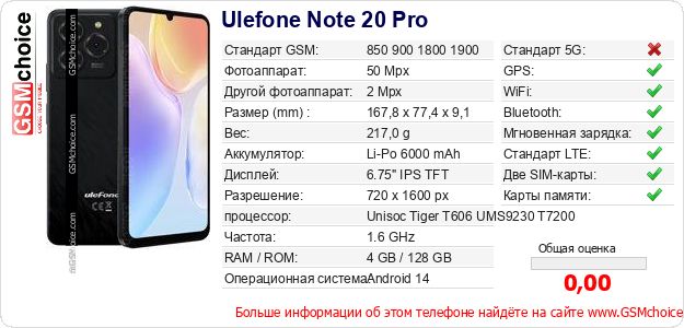 Ulefone Note 20 Pro Технические данные телефона Ulefone Note 20 Pro Технические данные телефона
