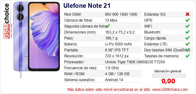 Ulefone Note 21 Datos técnicos del móvil 