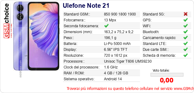 Ulefone Note 21 Dati tecnici di telefono cellulare 