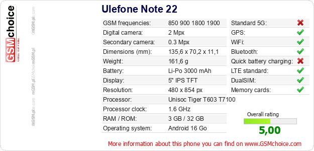 Ulefone Note 22 technical specifications Ulefone Note 22 technical specifications
