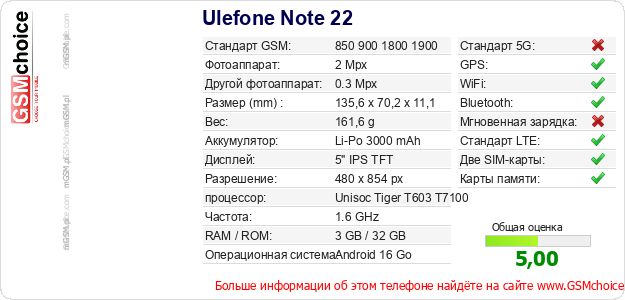 Ulefone Note 22 Технические данные телефона Ulefone Note 22 Технические данные телефона