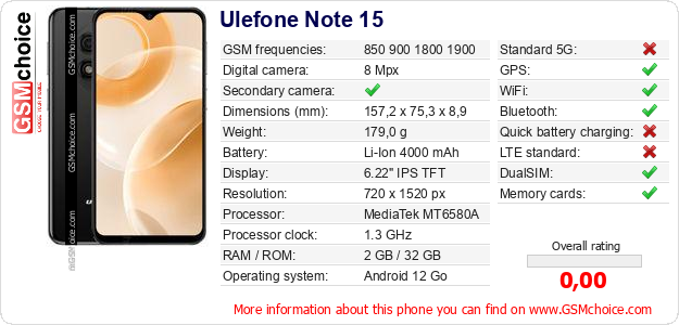 Ulefone Note 15 technical specifications Ulefone Note 15 technical specifications