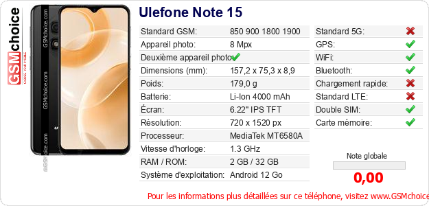 Ulefone Note 15 Fiche technique