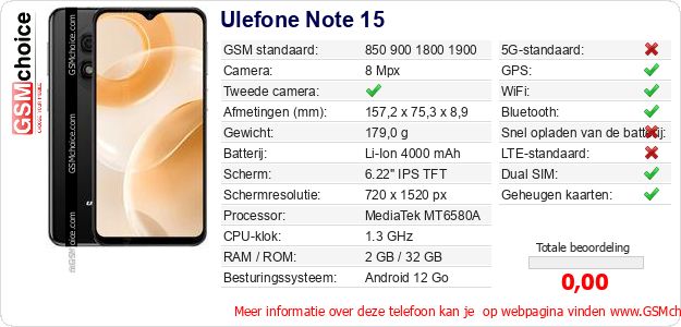 Ulefone Note 15 Technische gegevens 