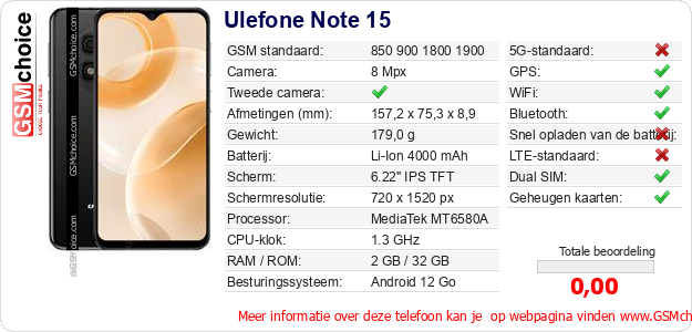 Ulefone Note 15 Technische gegevens 