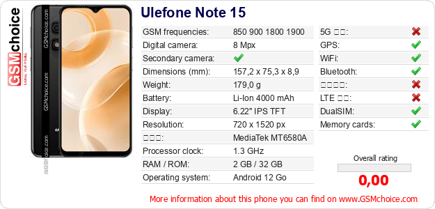 Ulefone Note 15 手機技術數據