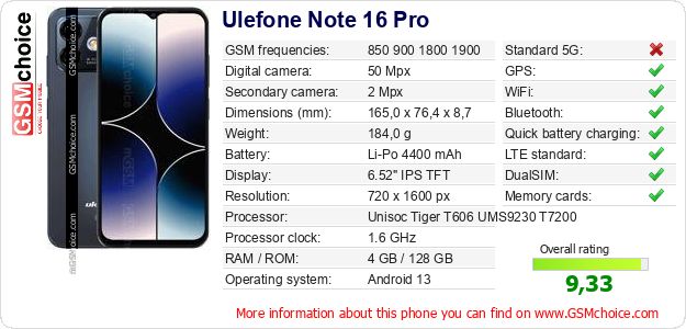 Ulefone Note 16 Pro technical specifications Ulefone Note 16 Pro technical specifications