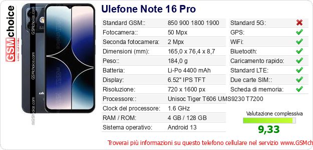 Ulefone Note 16 Pro Dati tecnici di telefono cellulare 