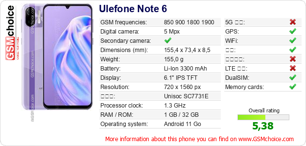 Ulefone Note 6 手机技术数据