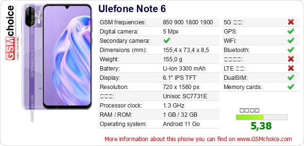 Ulefone Note 6 手機技術數據