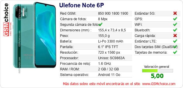 Ulefone Note 6P Datos técnicos del móvil 